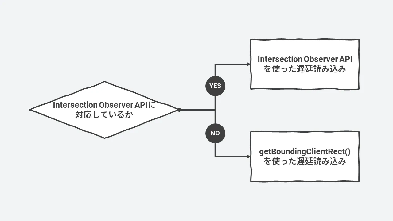 Polyfillの概要図