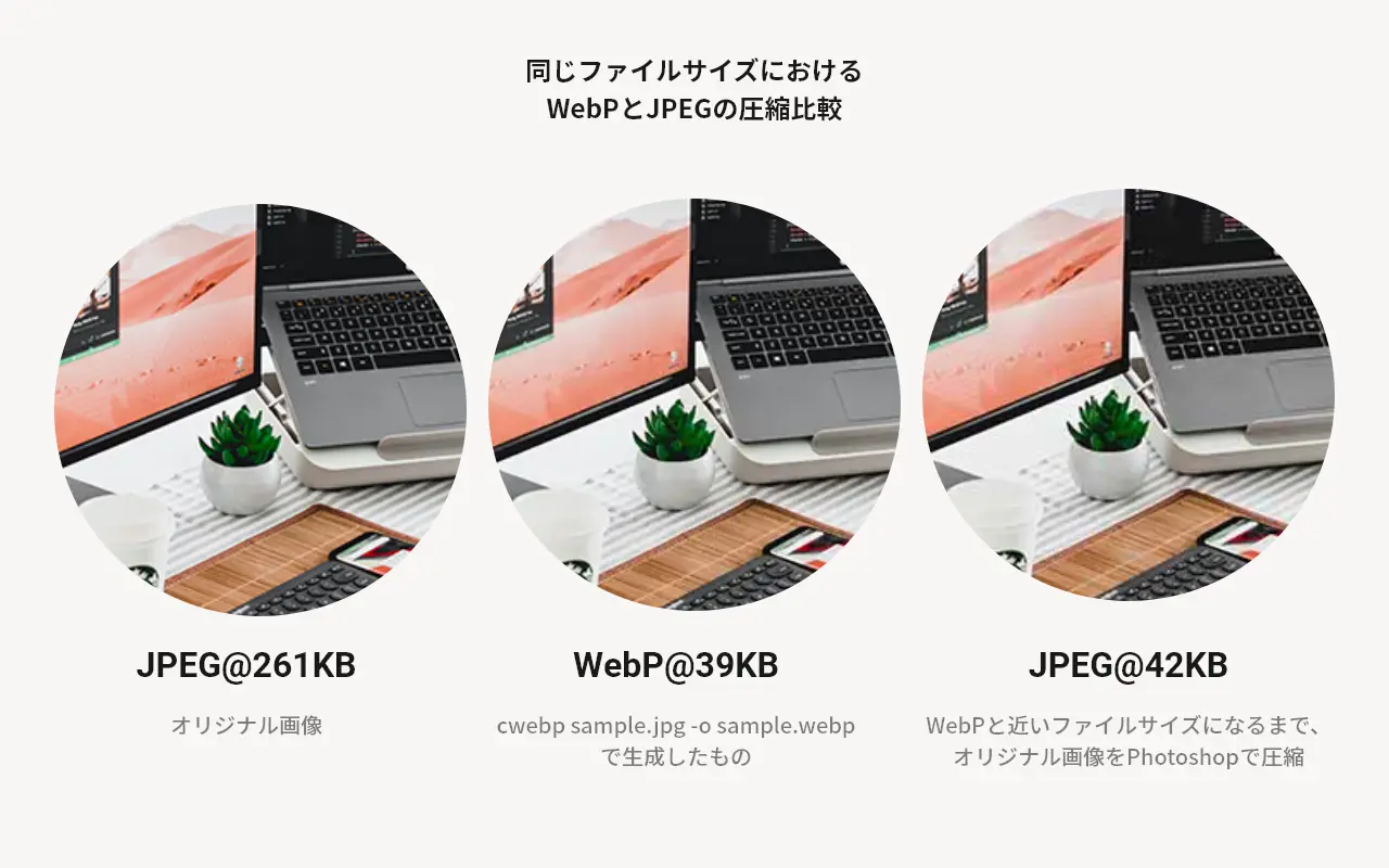 同じファイルサイズにおけるWebPとJPEGの圧縮比較