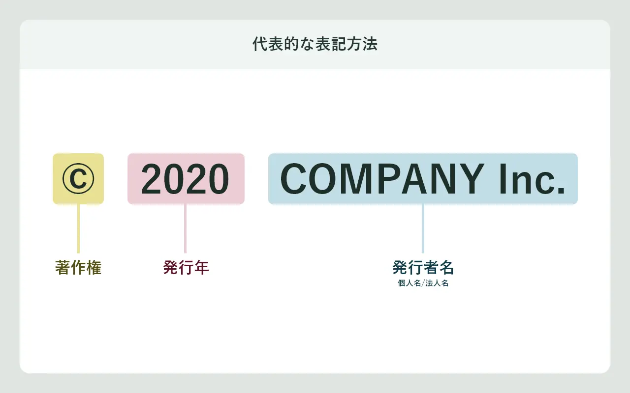 代表的な著作権表示の表記方法