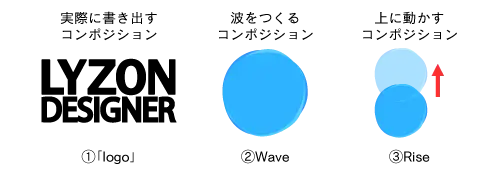 つくるコンポジションの３つ