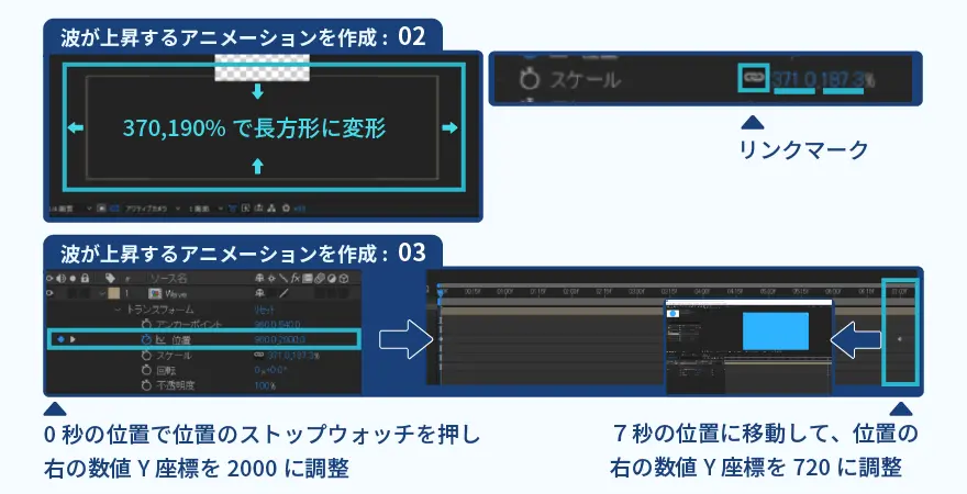 コンポジションの比率を変更