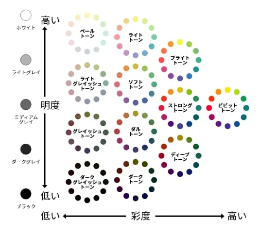 ヒュートーンシステム