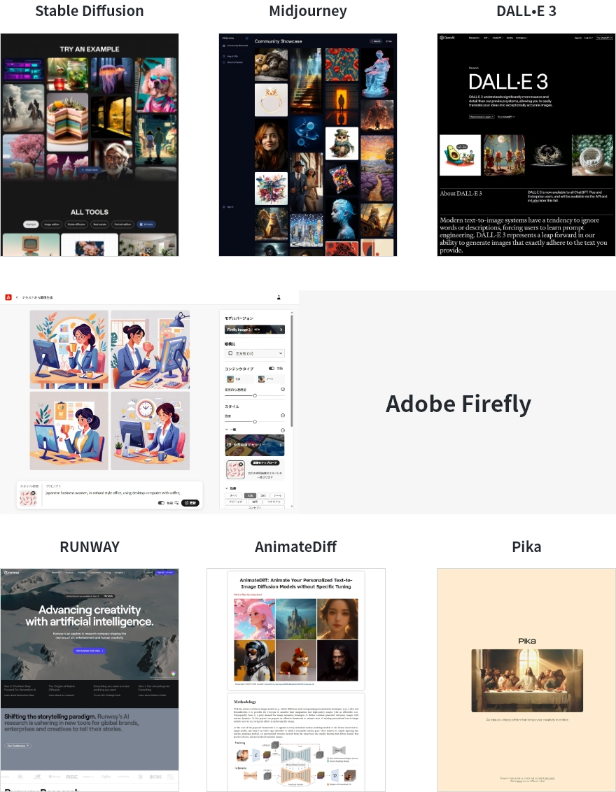 画像生成AIツールのスクリーンショットを並べた図