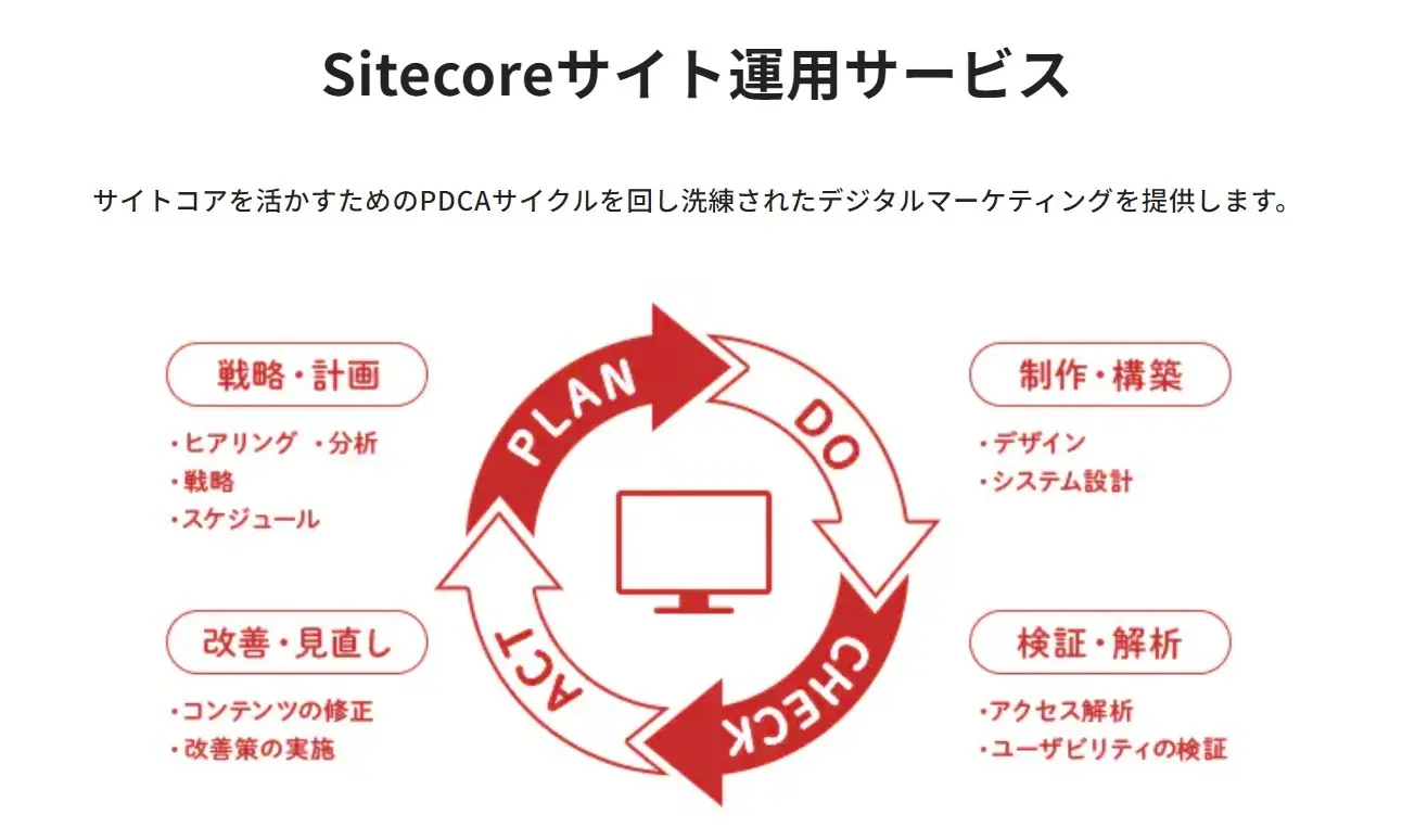 Sitecore