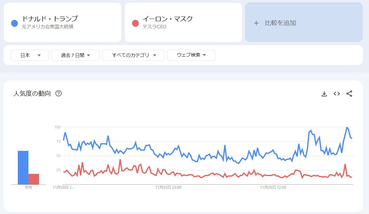 Googleトレンド