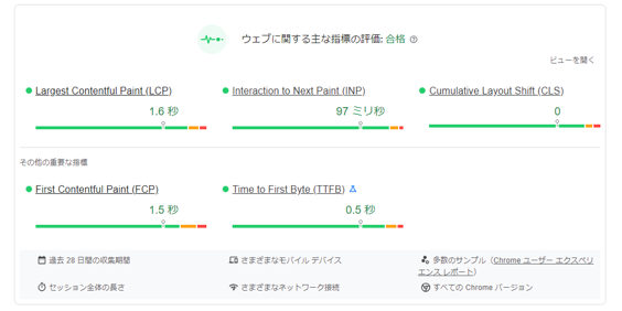 PageSpeed Insights