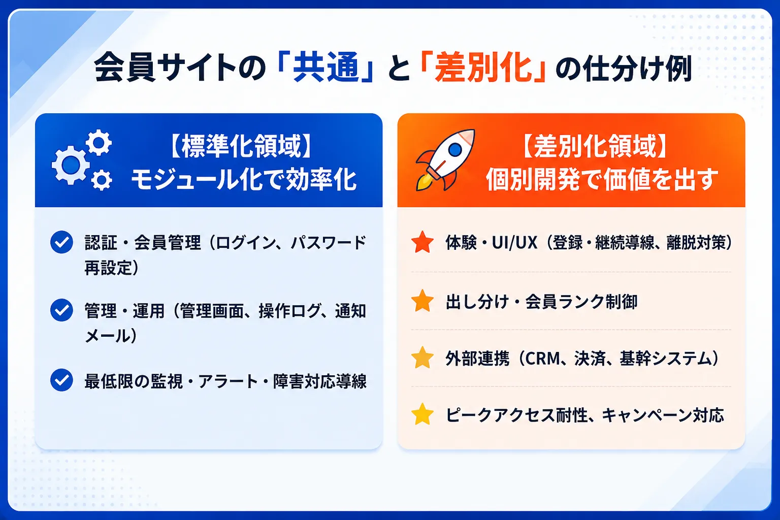 会員サイトの「共通」と「差別化」の仕分け例