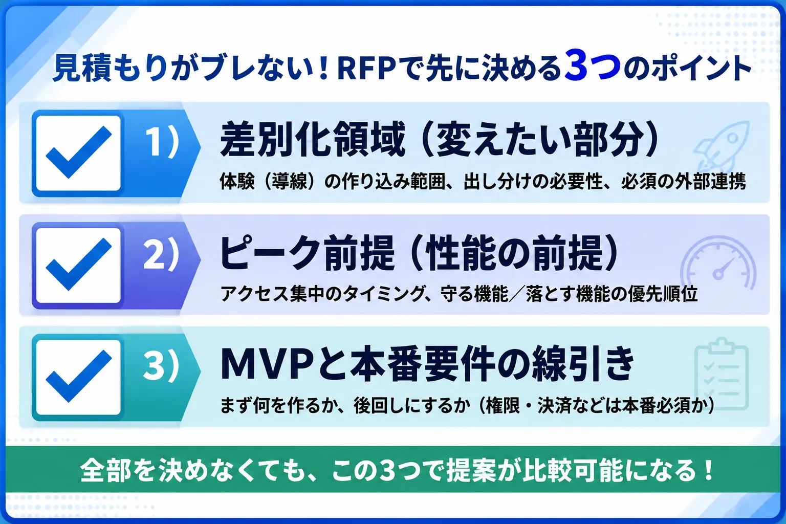 見積もりがブレない！RFPで先に決める3つのポイント