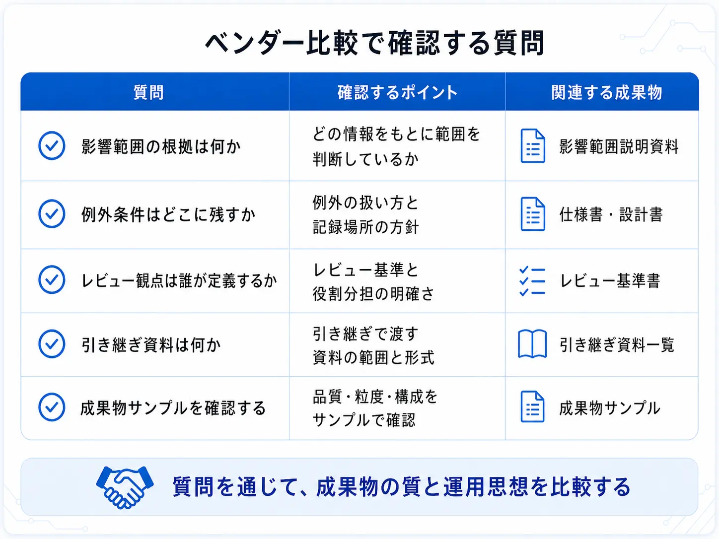 ベンダー比較で確認する質問