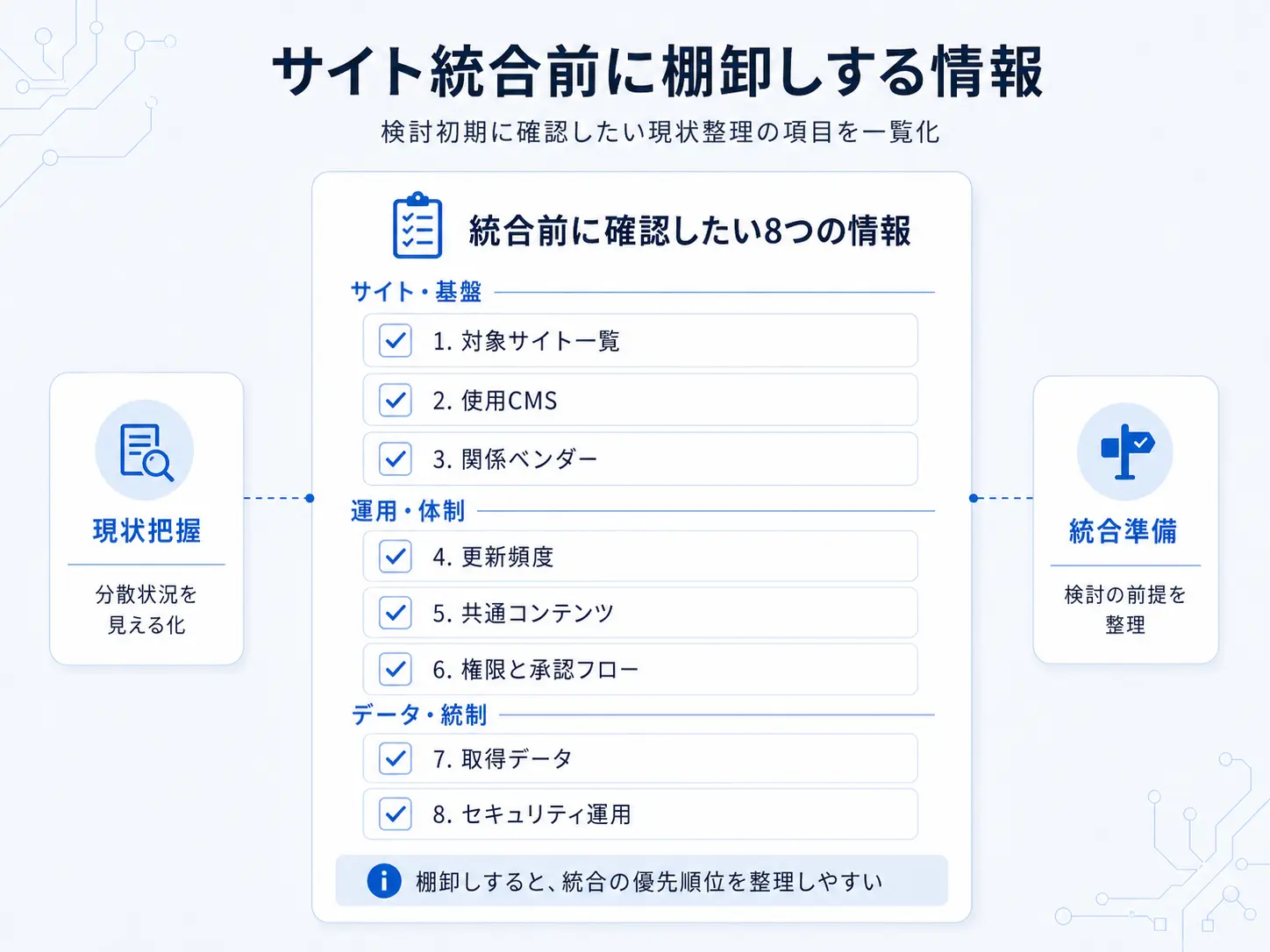 サイト統合前に棚卸しする情報