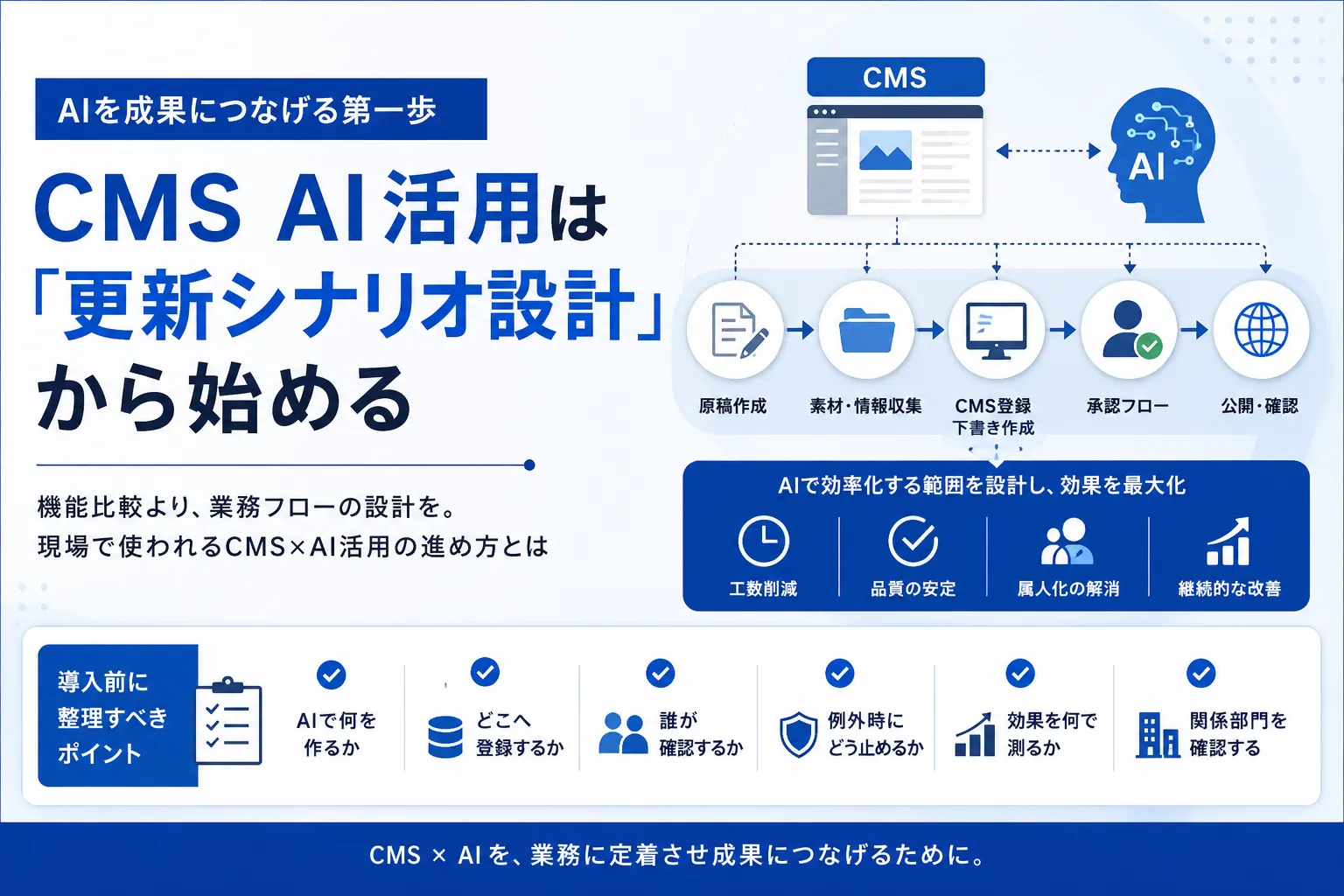 CMS AI活用は更新シナリオ設計から始める
