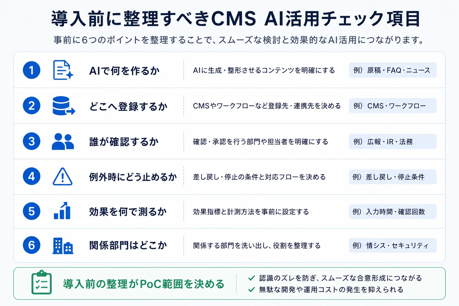導入前に整理すべきCMS AI活用チェック項目