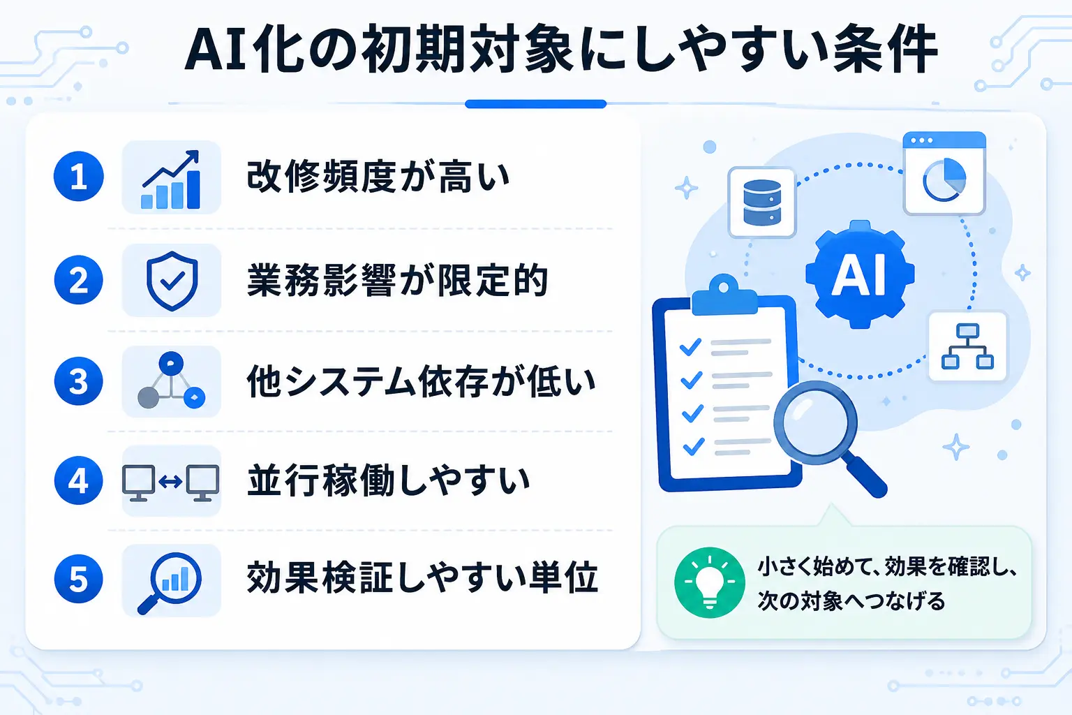 AI化の初期対象にしやすい条件