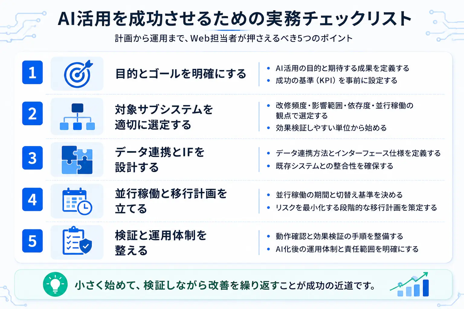 AI活用を成功させるための実務のチェックリスト