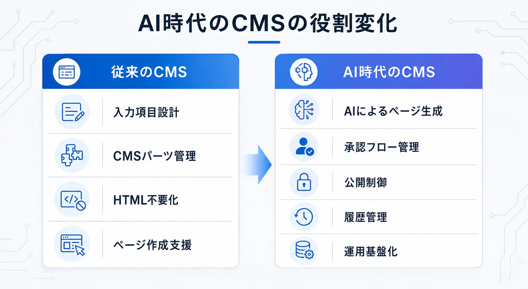 AI時代のCMSの役割変化
