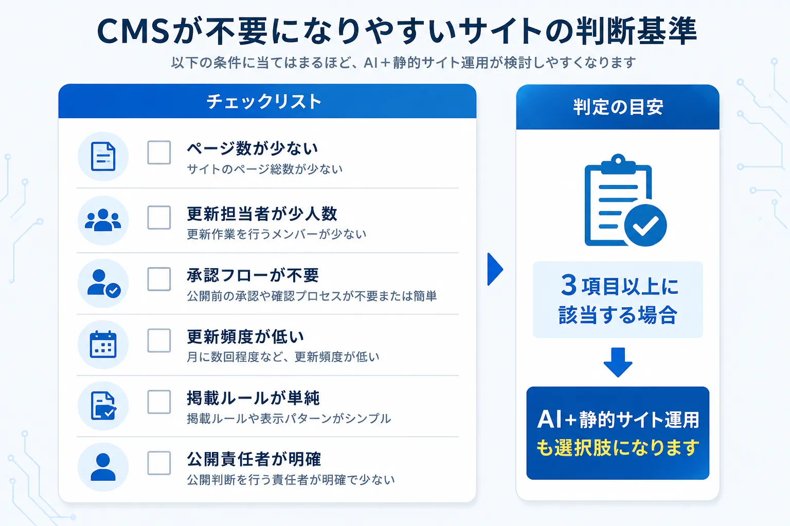 CMSが不要になりやすいサイトの判断基準