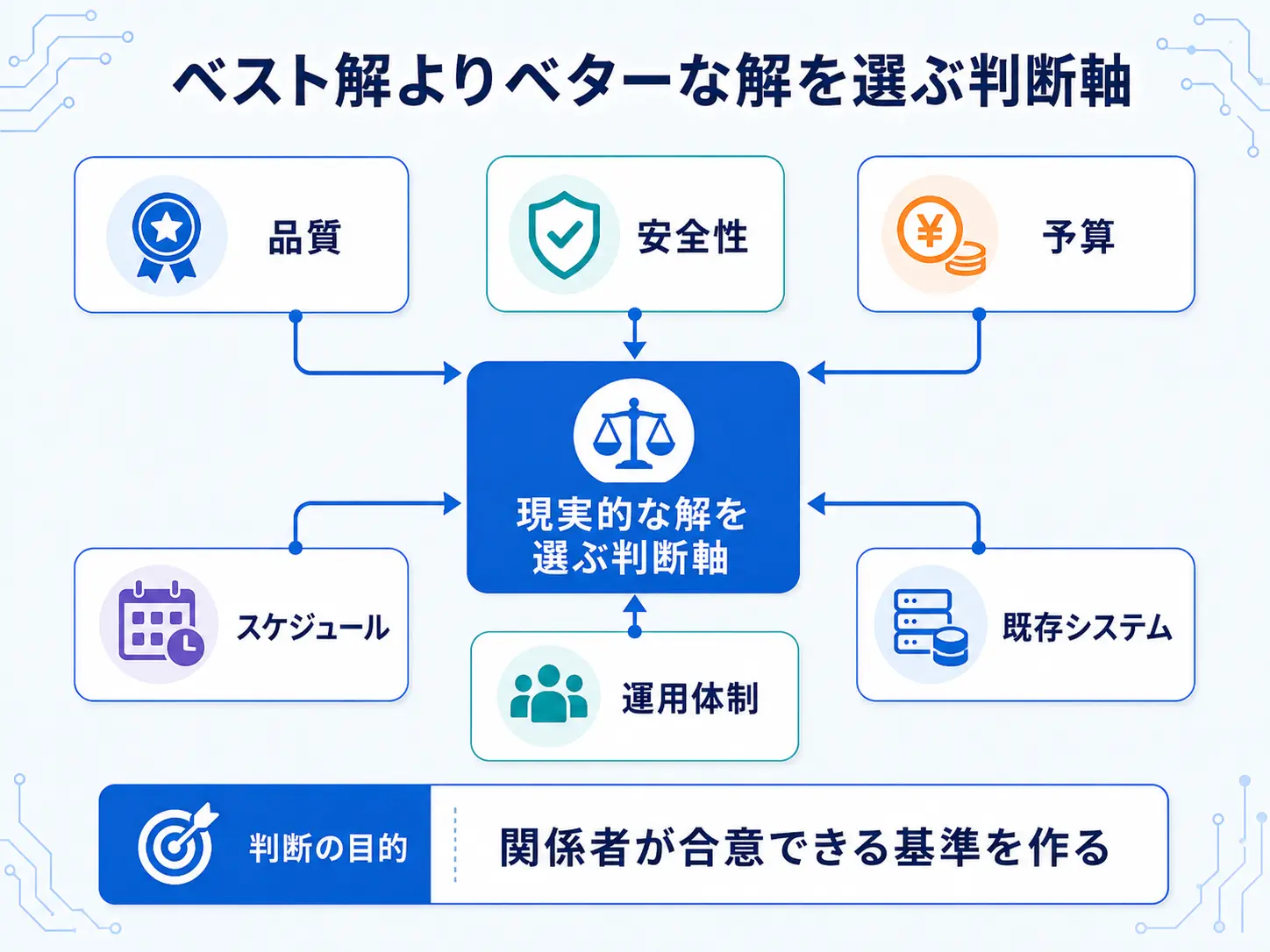 ベスト解よりベターな解を選ぶ判断軸