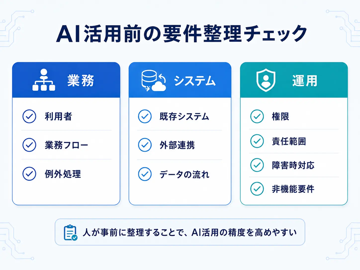 AI活用前の要件整理チェック
