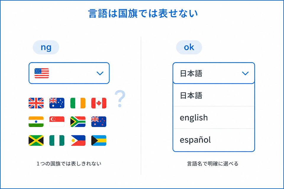 言語は国旗では表せない