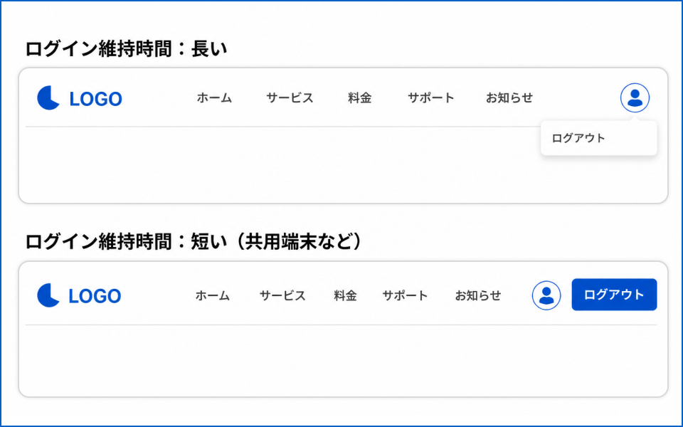 会員登録・ログイン維持のUIは、利用実態に合わせて設計する