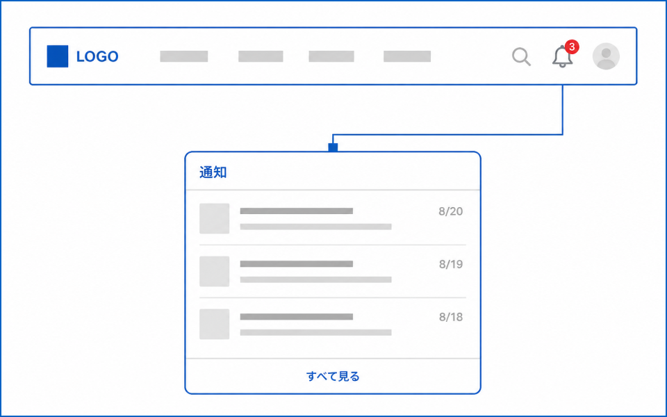 通知はヘッダーに置き、気づける状態にする