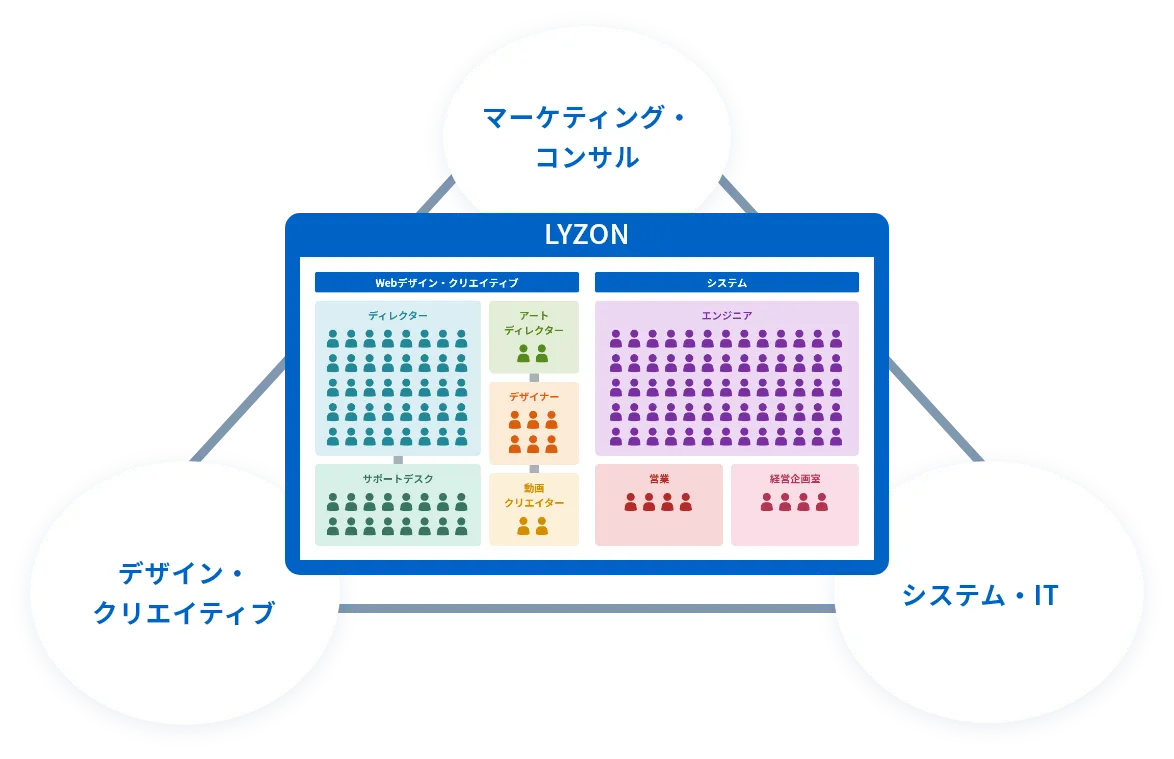 Sitecore国内実績No.1