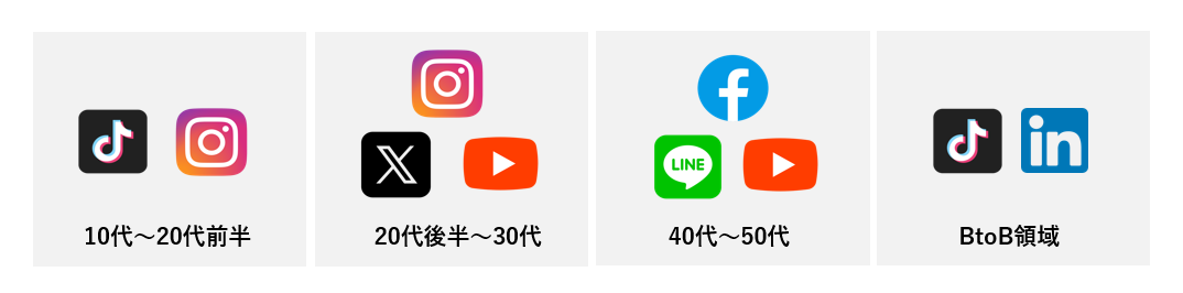 世代ごとのチャネル選好の違い