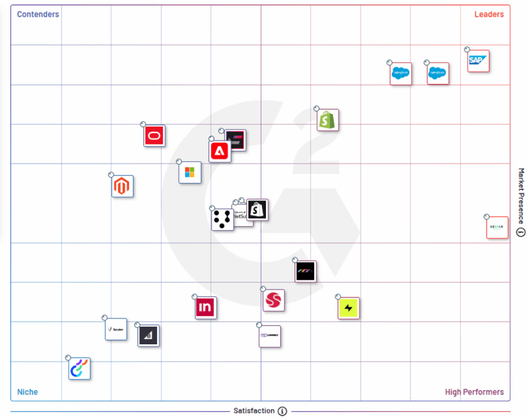 エンタープライズ向けECパッケージの評価G2