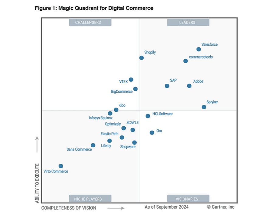 ガートナーが示す評価