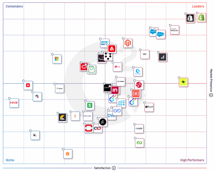 ミドル向けECパッケージの評価G2