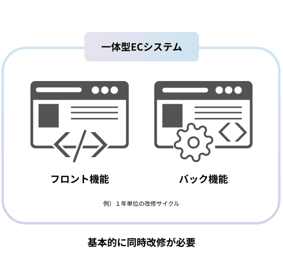 一体型ECシステム
