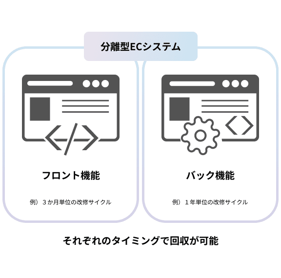 分離型ECシステム