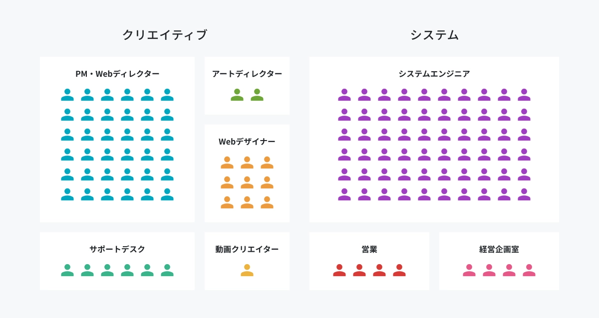 説明図