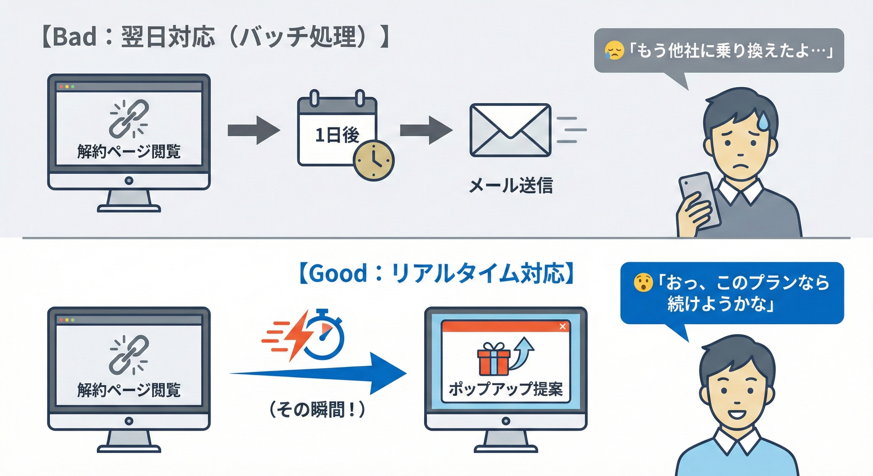 どれほど大きな差を生むか