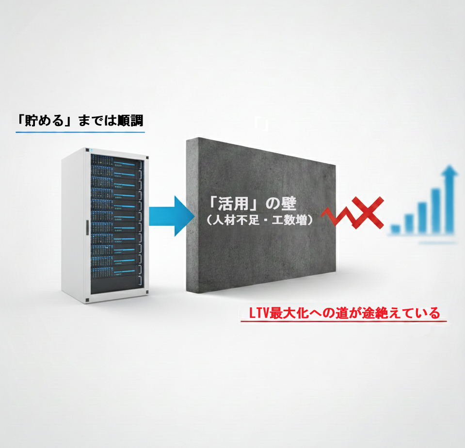 データの「活用」を阻む壁