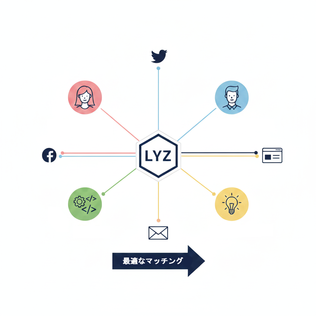 マルチチャネル・マルチ人格のイメージ