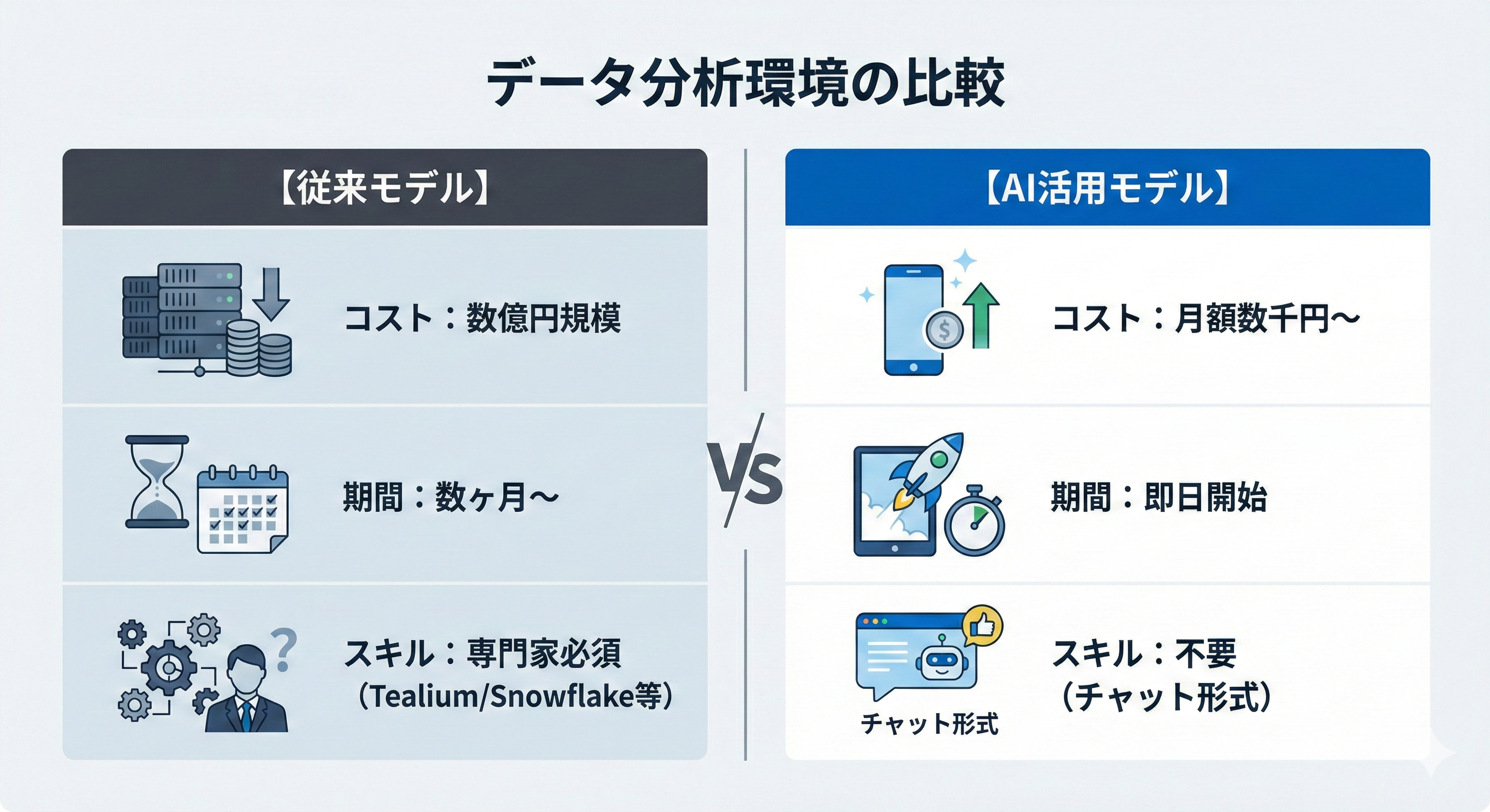コストと手間の比較表