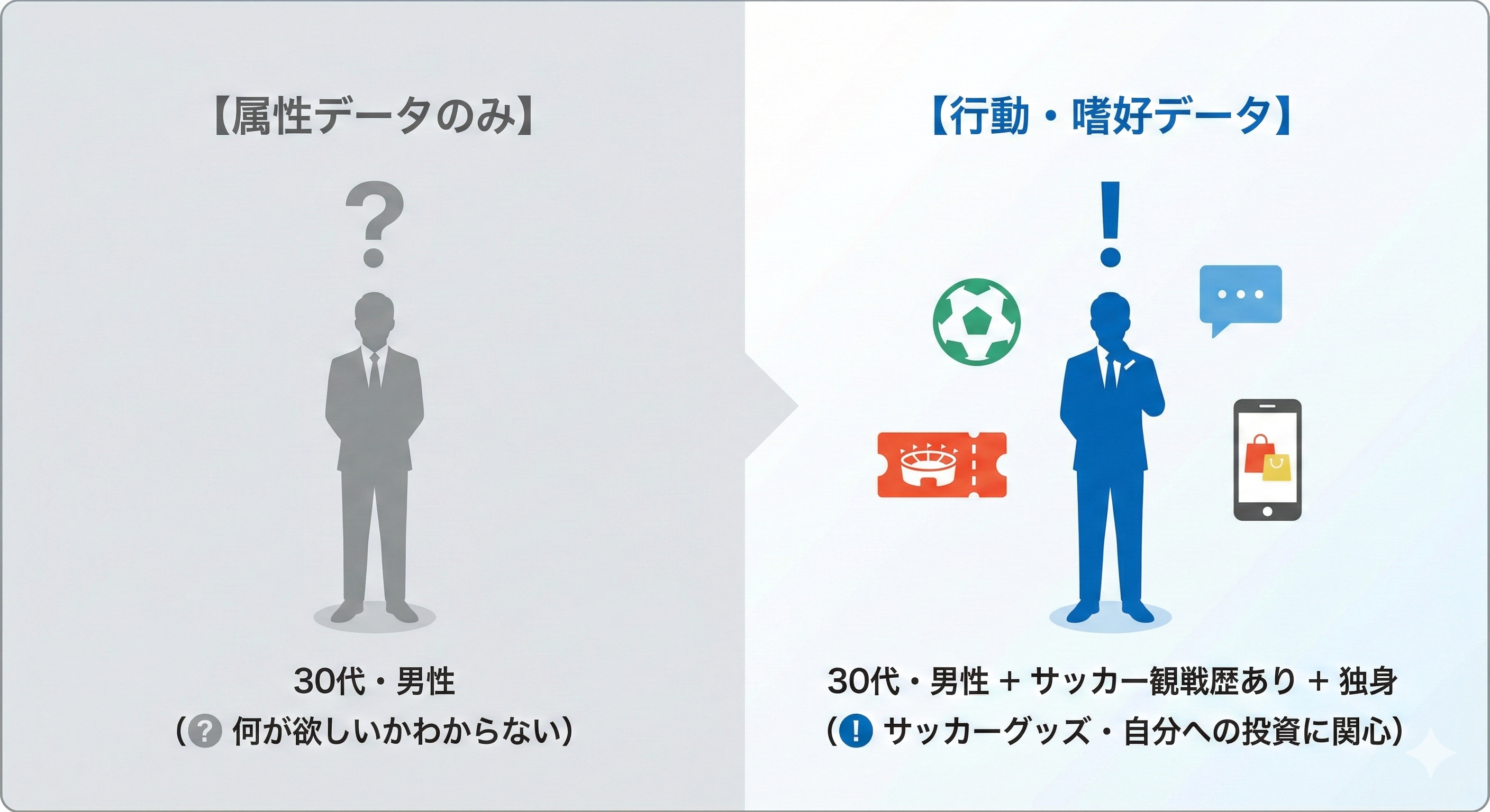 「30代男性」というセグメント