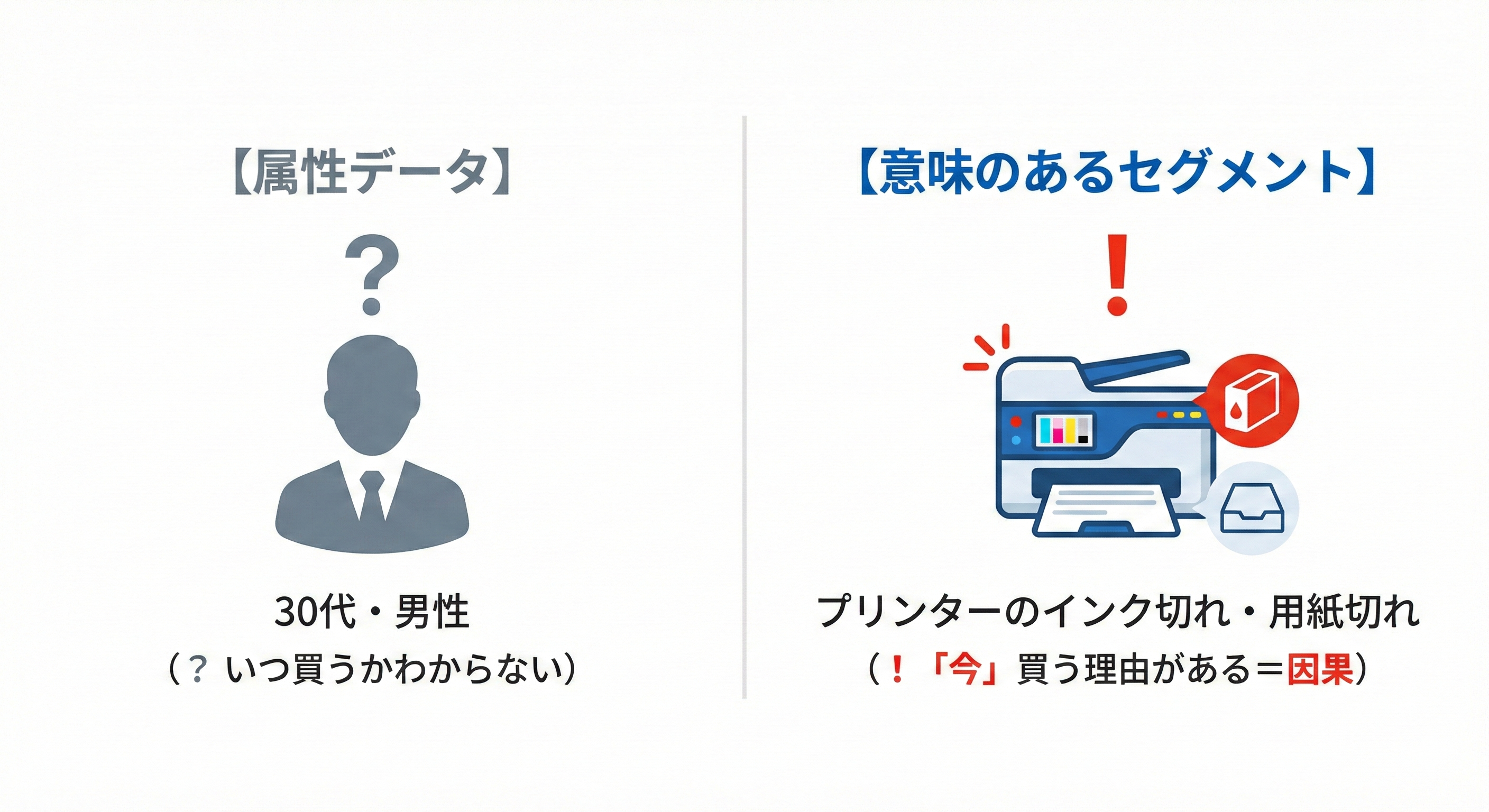 属性データと意味のあるセグメント