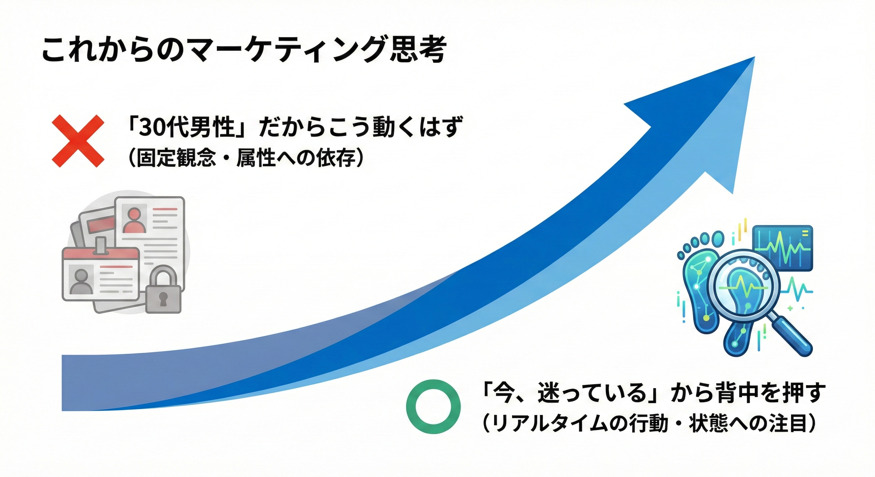 これからのマーケティング思考
