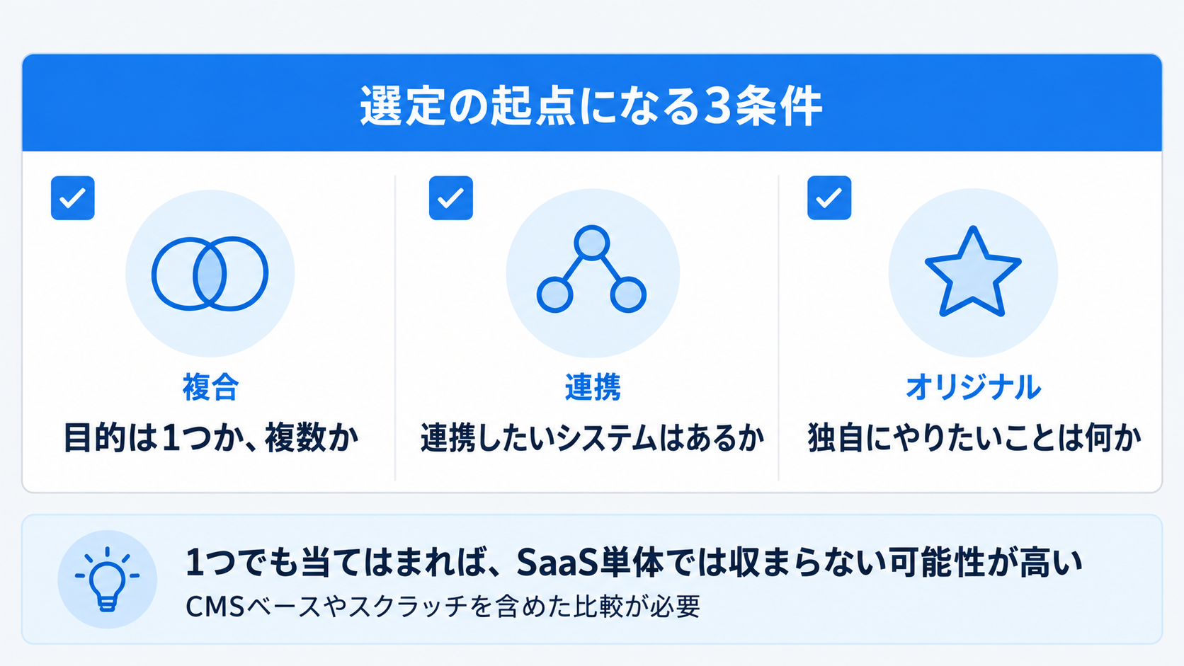 まとめ：会員サイトの作り方は4種類──SaaS・パッケージ・CMS・スクラッチの違いと選び方