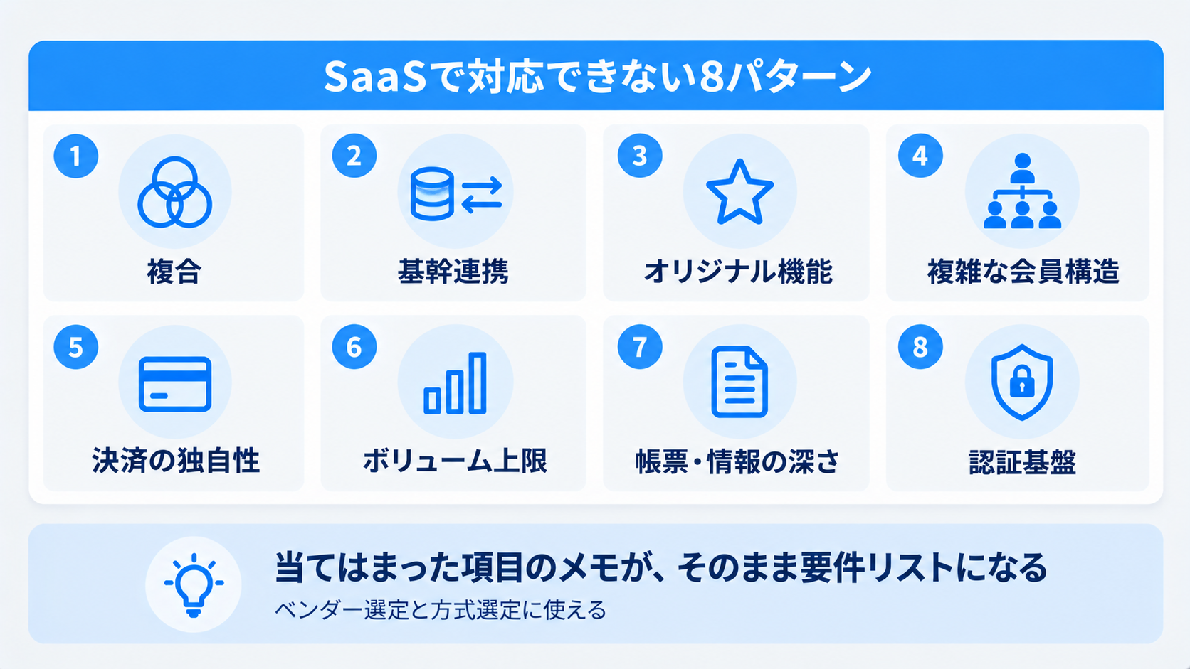 まとめ：SaaSでは対応できない会員サイトとは？──8つの要件チェックリスト