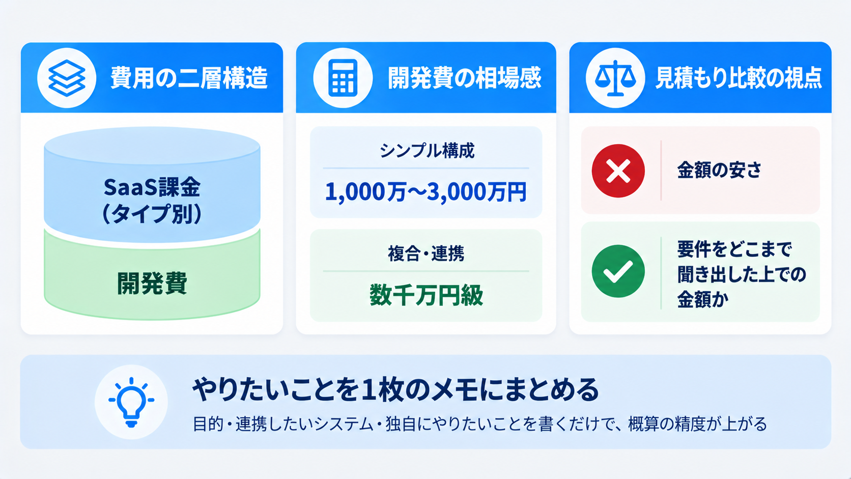 まとめ：会員サイト構築の費用相場はいくら？──見積もりの内訳と価格差が生まれる理由