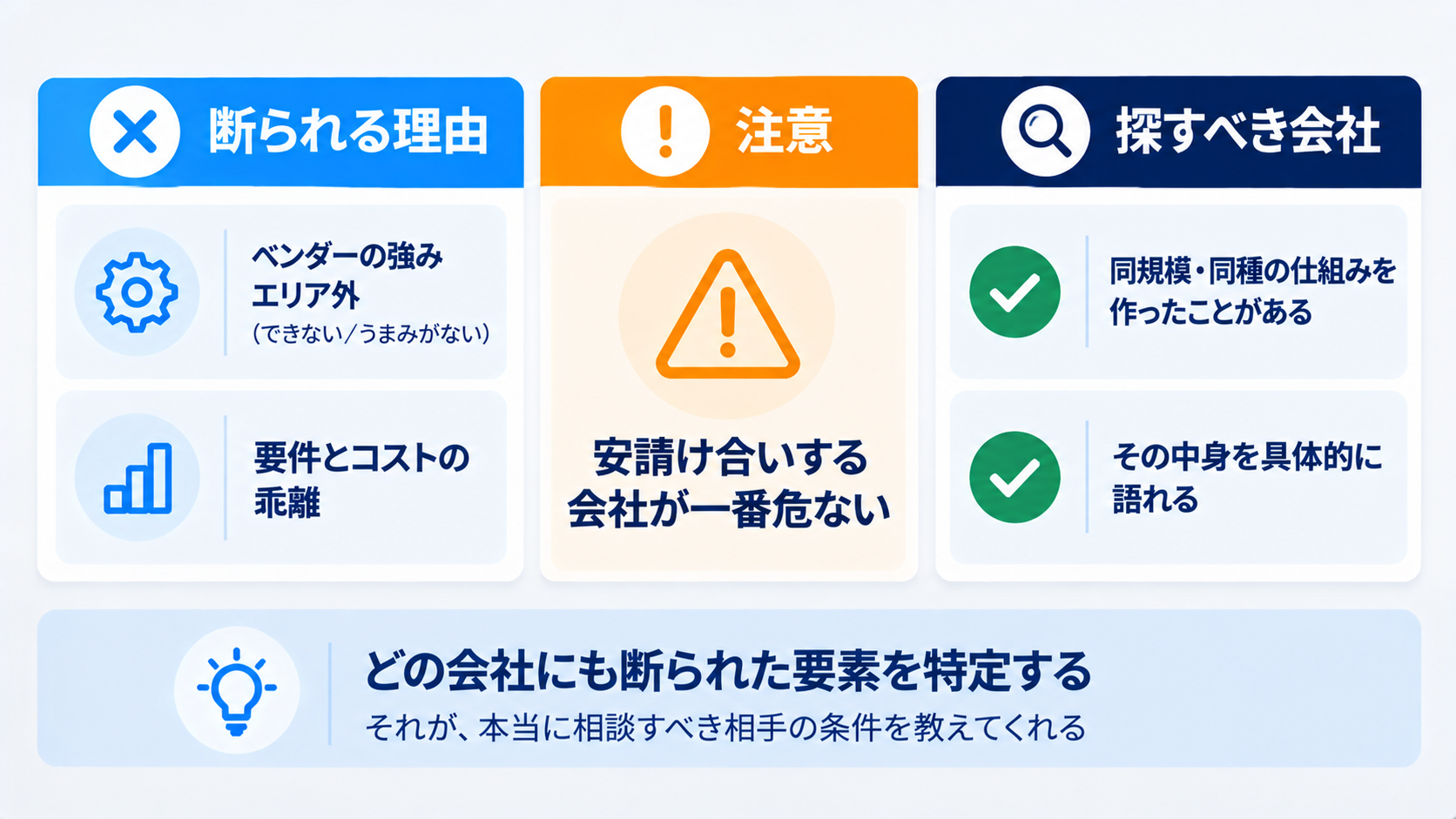 まとめ：「複数社に断られた要件」はどこに頼めばいいのか──断られる理由と、受けられる会社の探し方