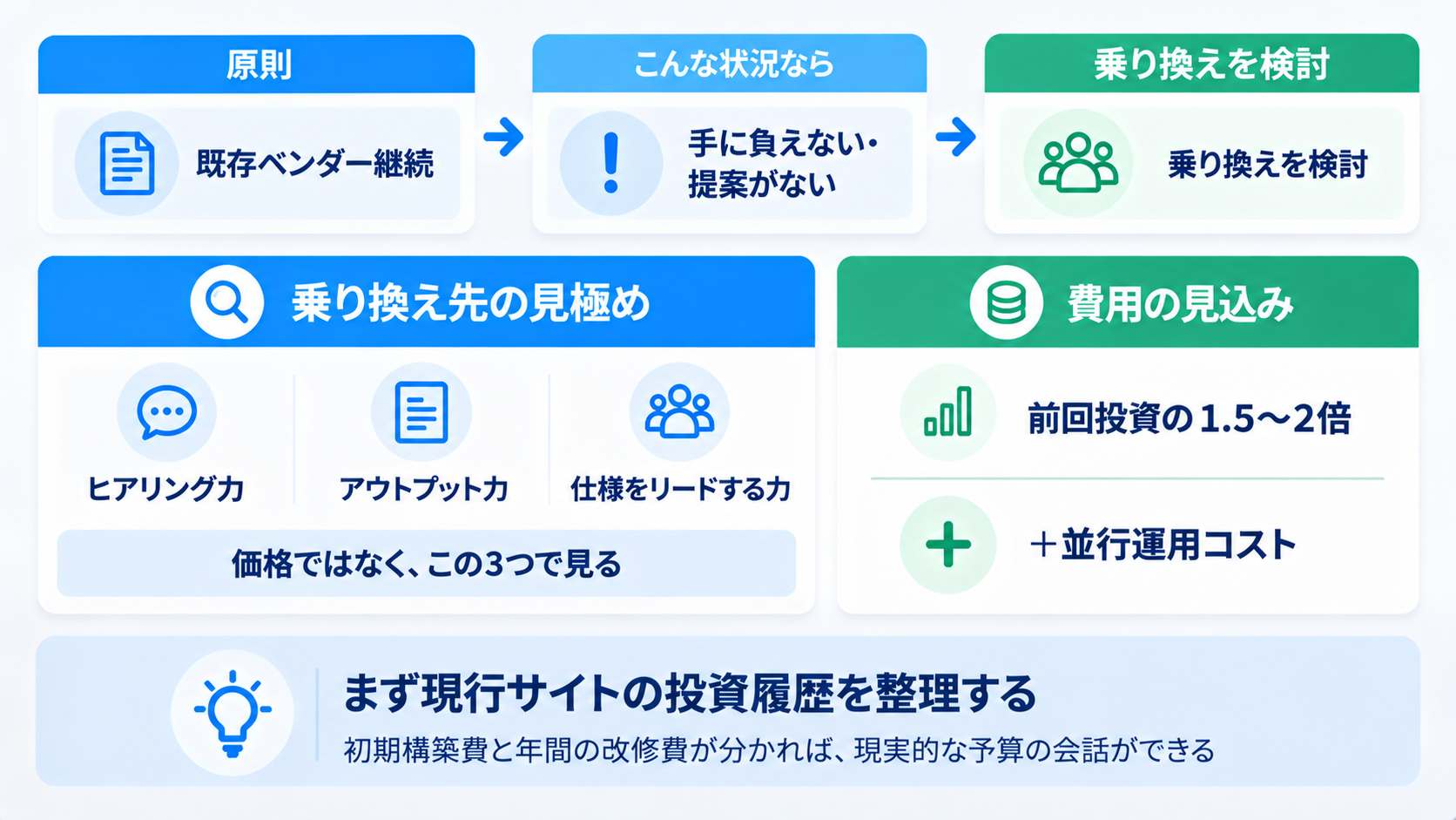 まとめ：会員サイトのリニューアルはどこに頼む？──会社の選び方と費用感