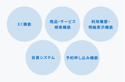 説明図