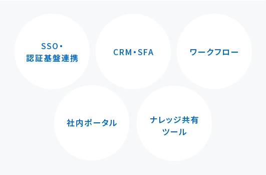 説明図