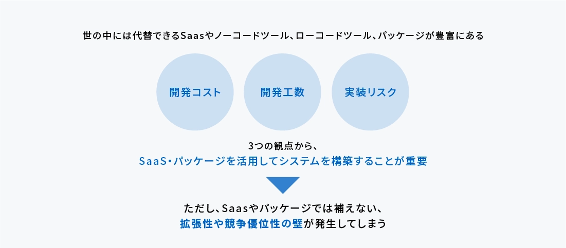 説明図