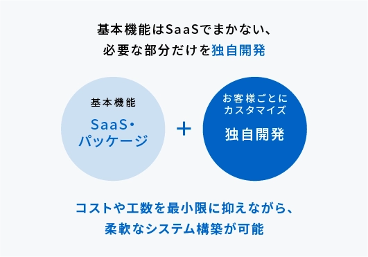 説明図