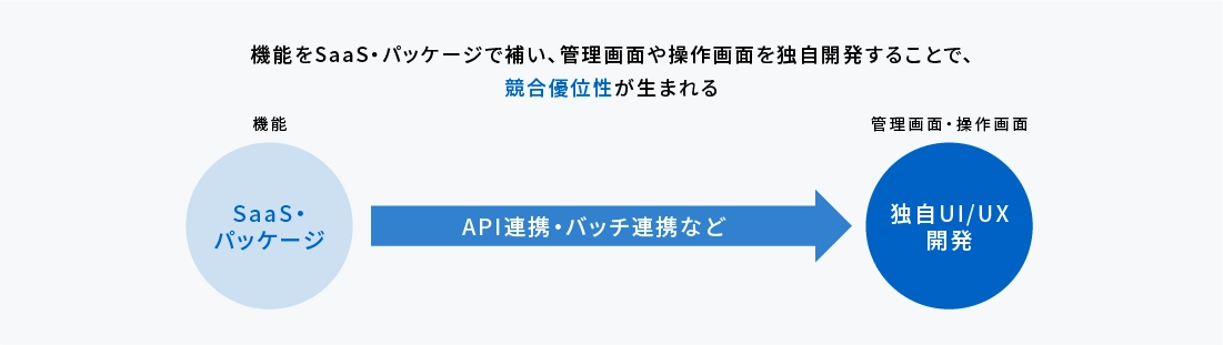 説明図